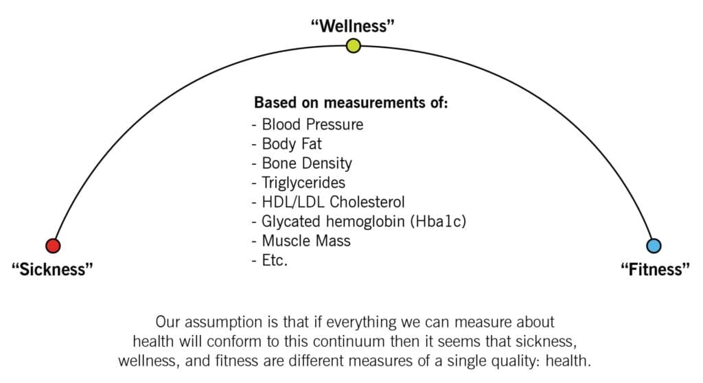 CFJ Continuum